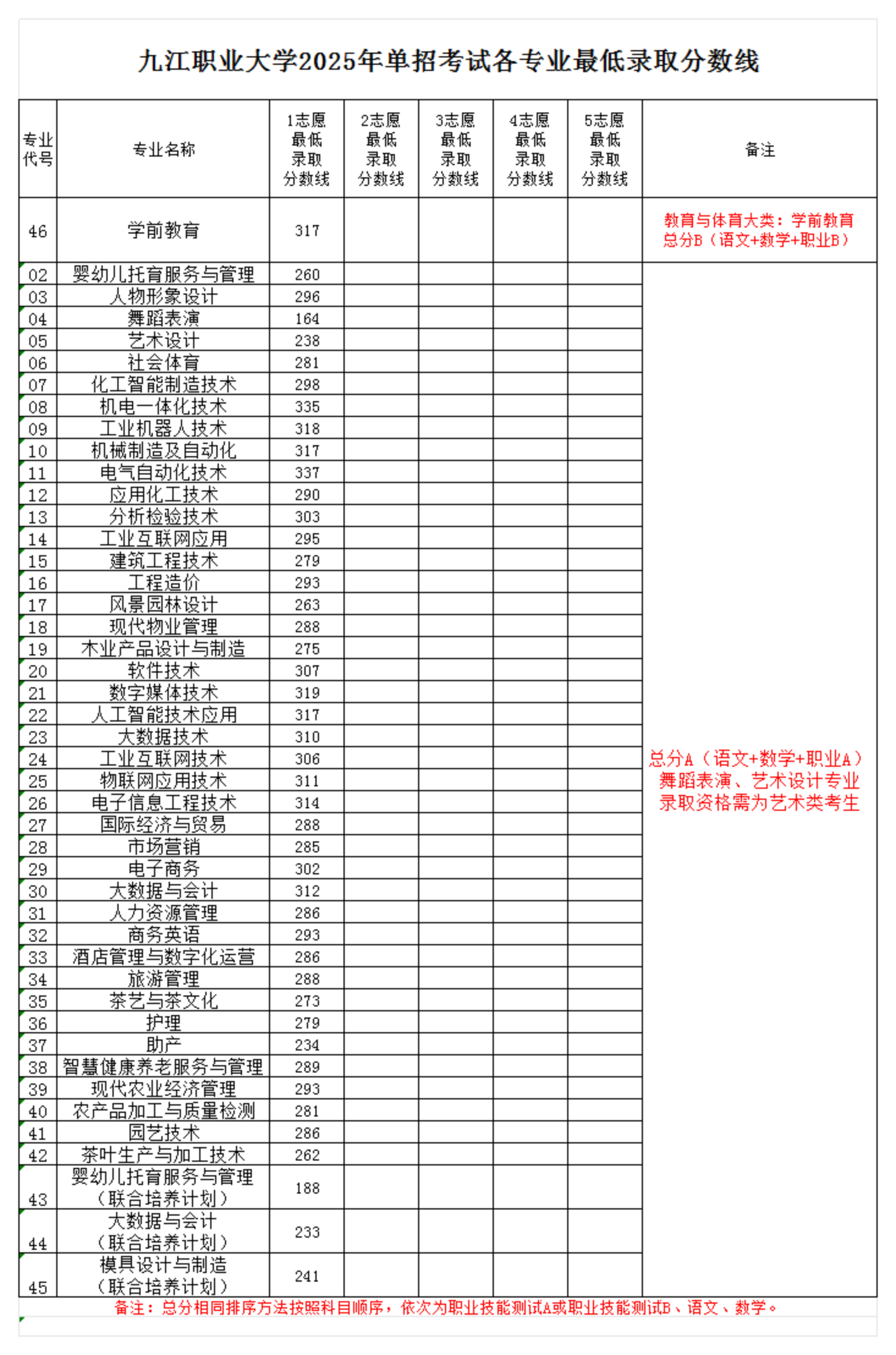 九江職業(yè)大學(xué)單招