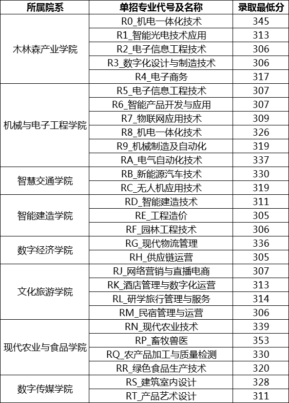 江西高職單招網(wǎng)