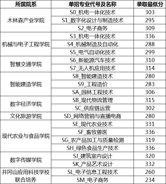 江西高職單招網(wǎng)