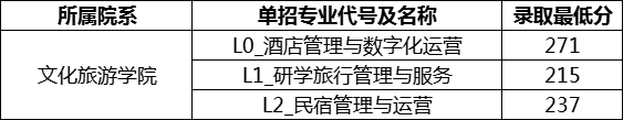 江西高職單招網(wǎng)