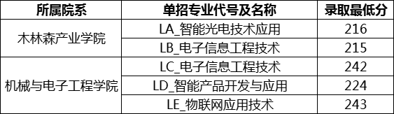 江西高職單招網(wǎng)