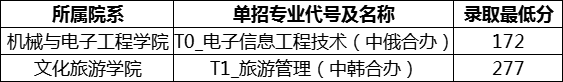 江西高職單招網(wǎng)