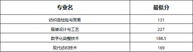 江西工業職業技術學院單招