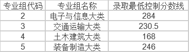 江西制造職業技術學院單招