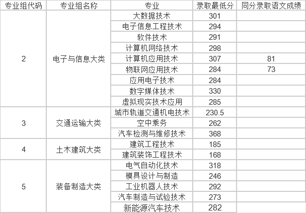 江西制造職業技術學院單招