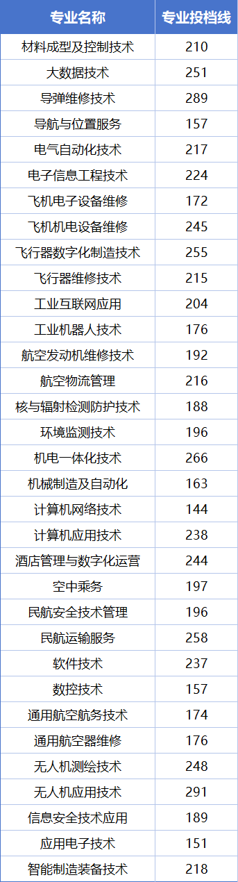 江西高職單招網(wǎng)