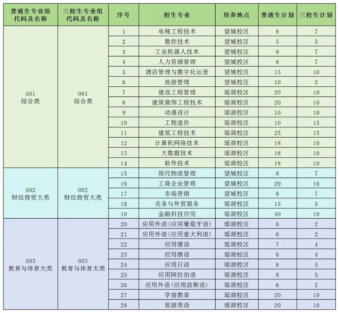 江西高職單招網