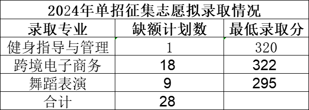 宜春幼兒師范高等專科學(xué)校單招