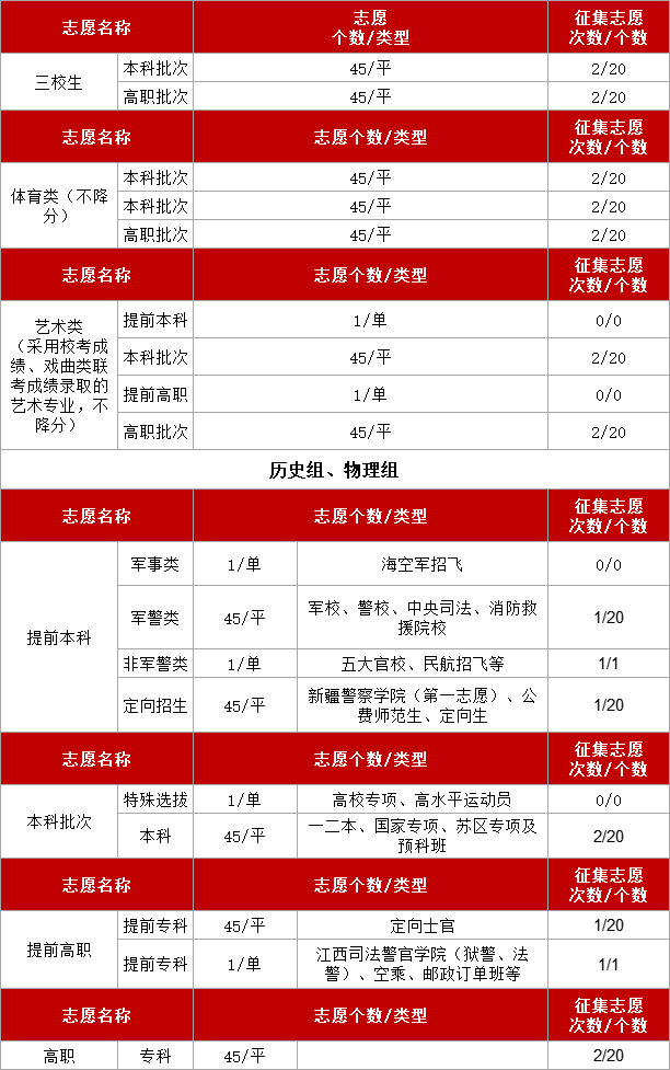 江西高考