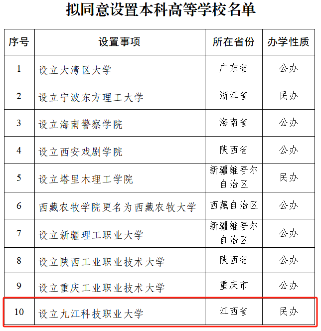 江西高職單招網