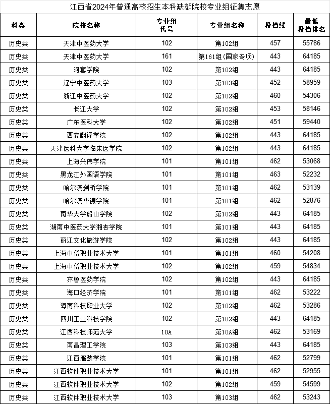 江西高考