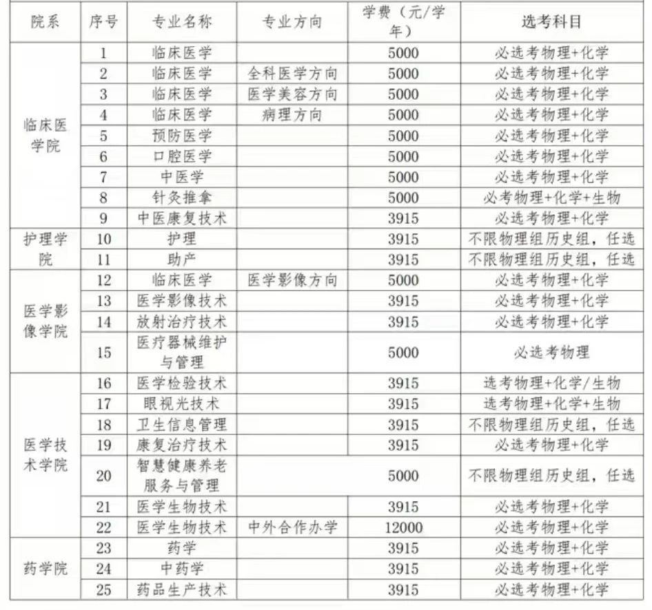 江西高職單招網(wǎng)