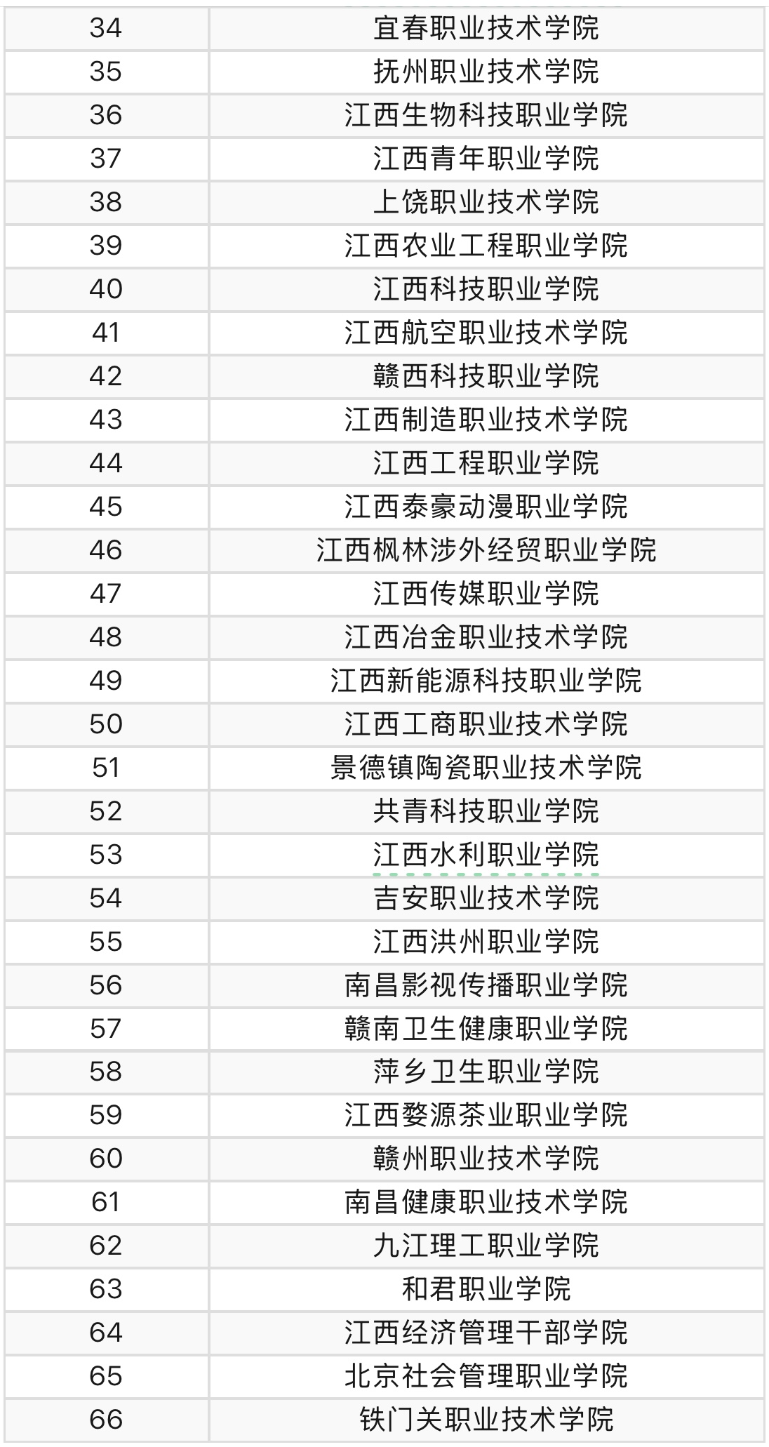 江西高職單招網(wǎng)
