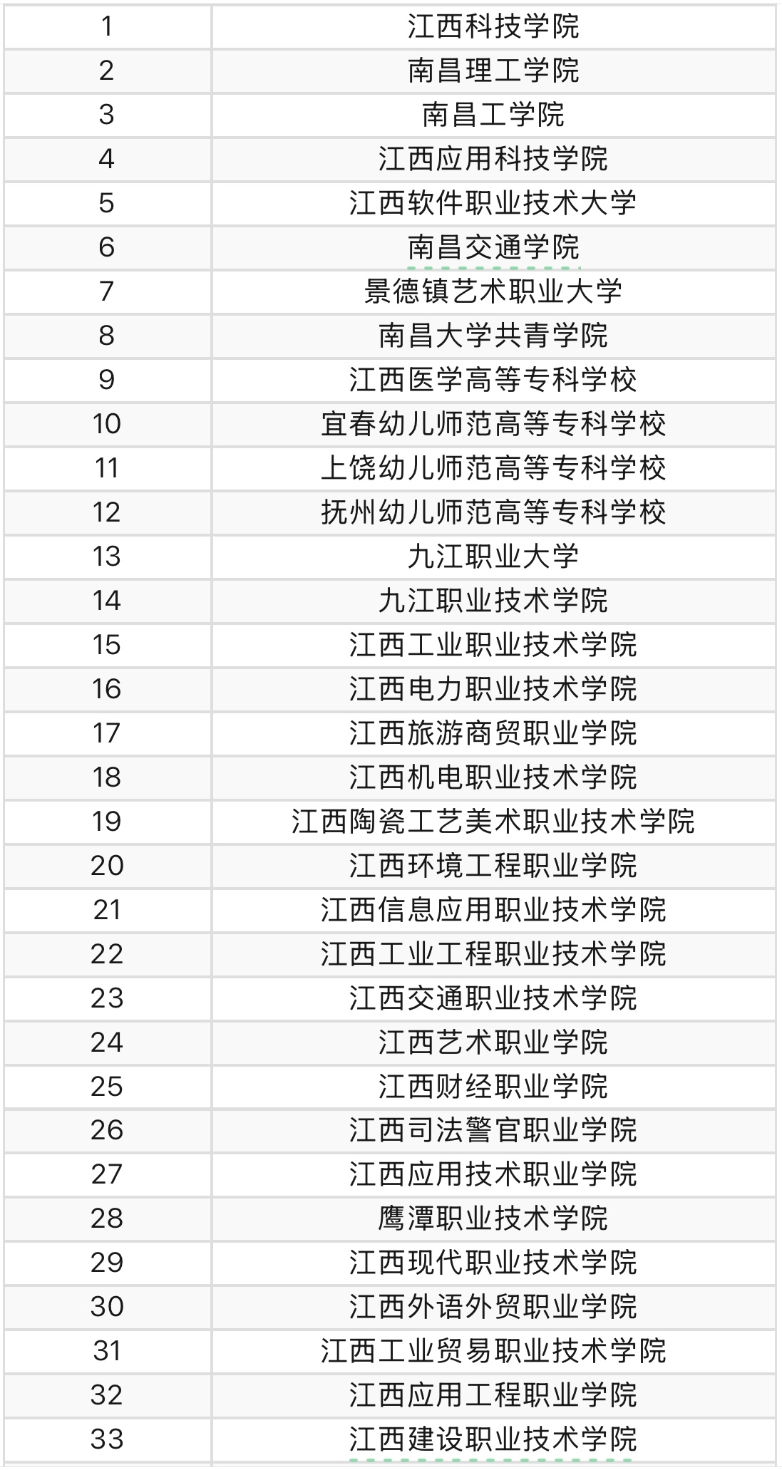 江西高職單招網(wǎng)