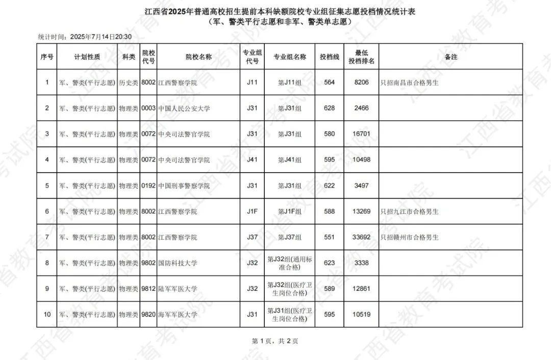 江西高職單招網