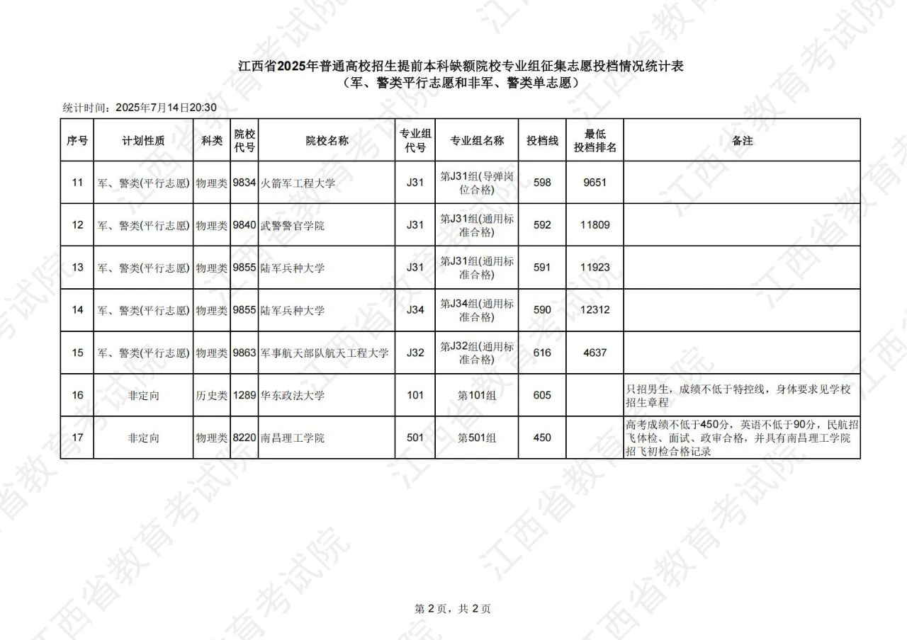 江西高職單招網