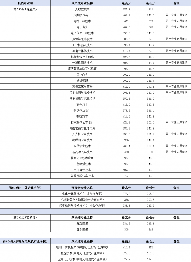 江西高職單招網