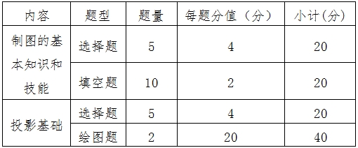 江西高職單招網